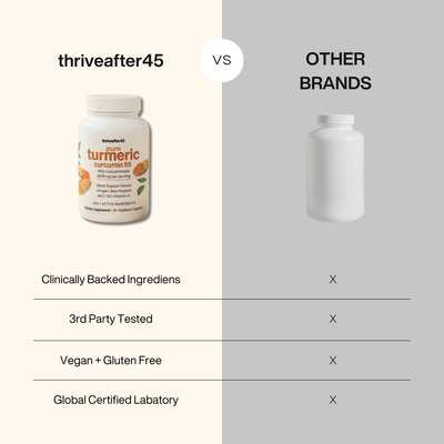 Turmeric Curcumin Capsules (1,000mg)