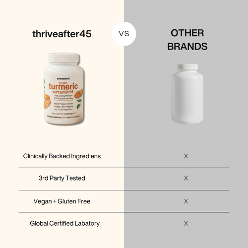 Turmeric Curcumin Capsules (1,000mg)